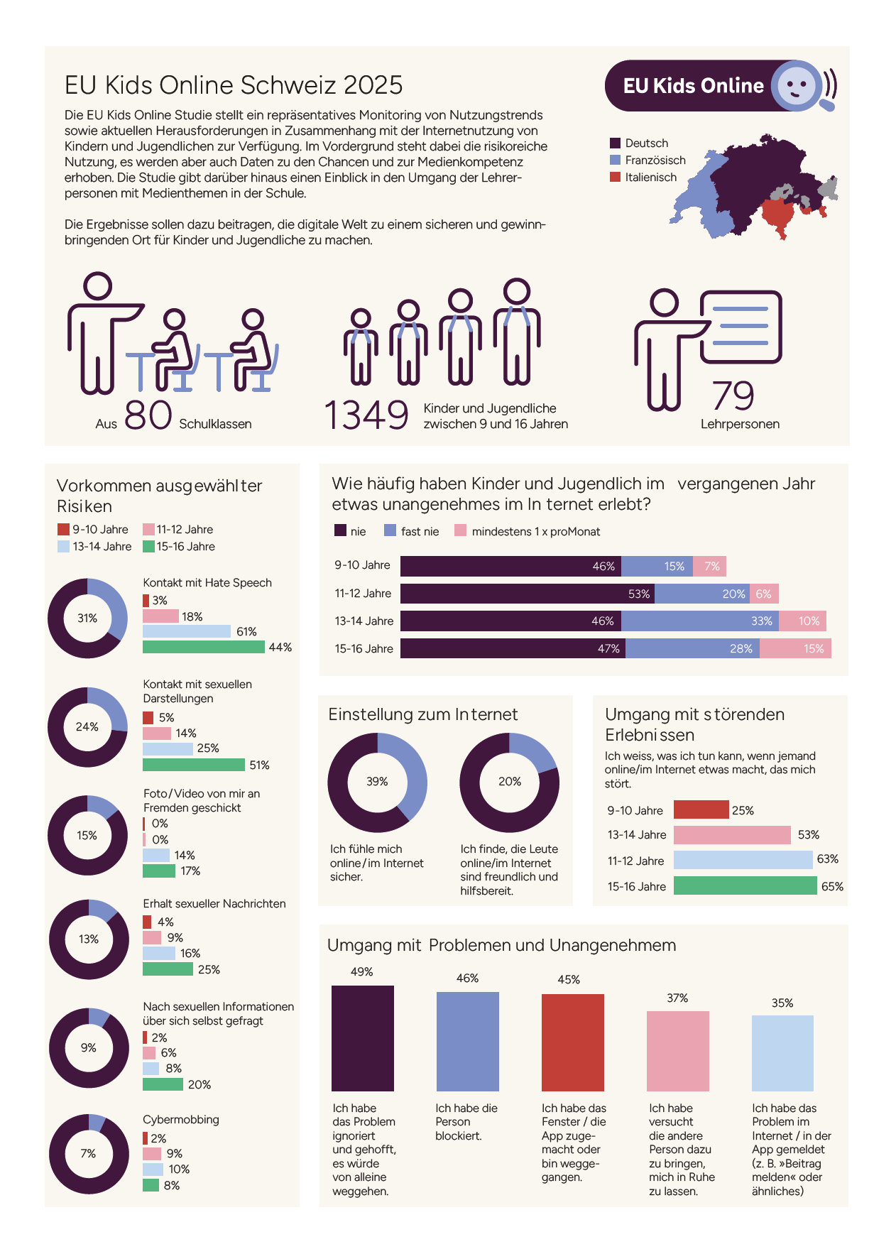 EU Kids Online Factsheet 2019